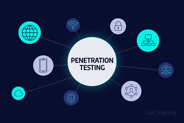 Penetration-Testing-Courses